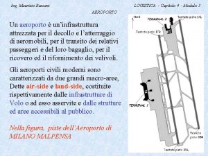 Ing Maurizio Bassani LOGISTICA Capitolo 4 Modulo 3