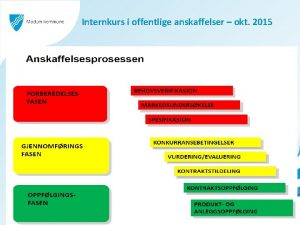 Internkurs i offentlige anskaffelser okt 2015 Anskaffelsesprosessen FORBEREDELSESFASEN