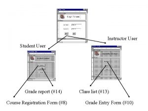 Instructor User Student User Grade report 14 Course