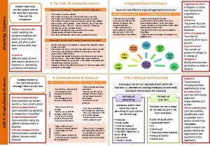Human resource plan A plan detailing the workers Human resource plan A plan detailing the workers