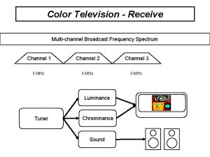 Color Television Receive Multichannel Broadcast Frequency Spectrum Channel