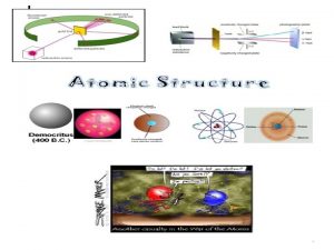 Brief Timeline of Atomic Theory Democritus 400 BC