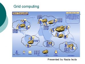 Grid computing Presented by Nazia leyla Grid computing Grid computing Presented by Nazia leyla Grid computing