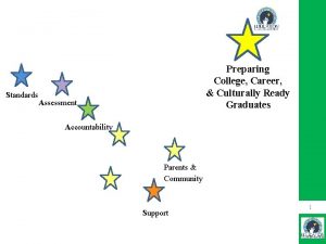 Standards Preparing College Career Culturally Ready Graduates Assessment