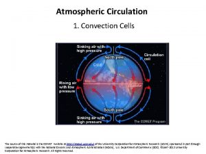 Convection circulation