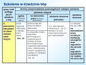 Szkolenie w dziedzinie bhp grupy osb podlegajcych szkoleniu