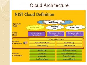 Cloud Architecture Characteristics of Cloud Computing The Industry