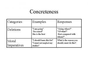 Concreteness examples