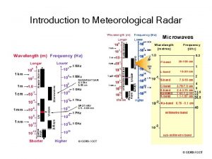 Radar radial velocity imagery Radar radial velocity imagery