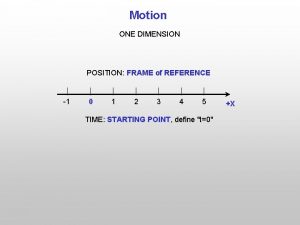 Motion ONE DIMENSION POSITION FRAME of REFERENCE 1