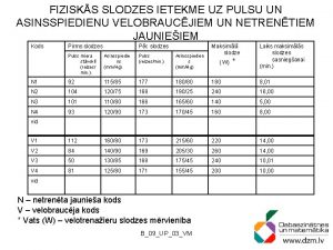 FIZISKS SLODZES IETEKME UZ PULSU UN ASINSSPIEDIENU VELOBRAUCJIEM