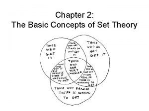 Basic concepts of sets