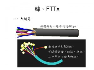 FTTx FTTx M 2M 01 6002 FTTx Fiber