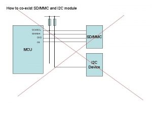 How to coexist SDMMC and I 2 C