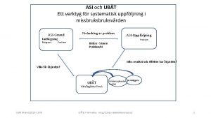 ASI och UBT Ett verktyg fr systematisk uppfljning
