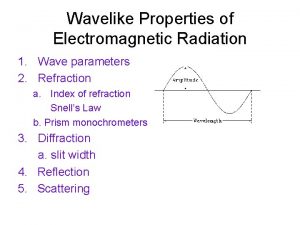 Wavelike Properties of Electromagnetic Radiation 1 Wave parameters
