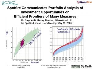 Spotfire Communicates Portfolio Analysis of Investment Opportunities on