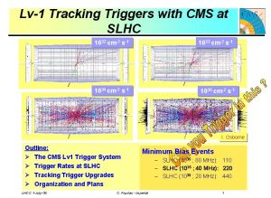 Lv1 Tracking Triggers with CMS at SLHC 1033