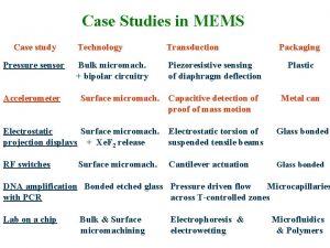 Case Studies in MEMS Case study Pressure sensor