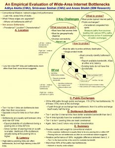 An Empirical Evaluation of WideArea Internet Bottlenecks Aditya