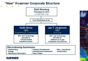 New Kvaerner Corporate Structure Kjell Almskog President CEO