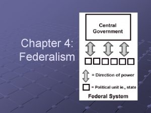 Chapter 4 federalism