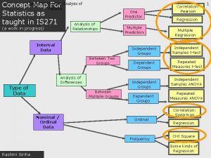 Chapter 16 Oneway Analysis of Concept Map Variance