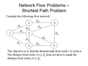 Shortest path problem excel