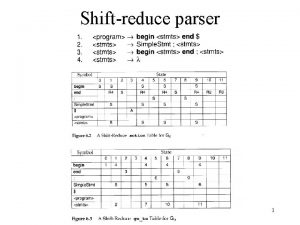Shiftreduce parser 1 2 3 Bottomup parsing Aho