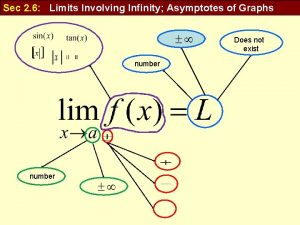 Limits involving infinity asymptotes of graphs