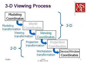 3 D Viewing Process Modeling Coordinates World Coordinates