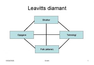 Leavitts model struktur