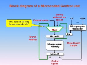 Block diagram of control unit