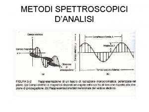 METODI SPETTROSCOPICI DANALISI Regioni dello spettro elettromagnetico Spettroscopia