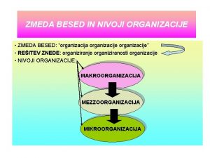 ZMEDA BESED IN NIVOJI ORGANIZACIJE ZMEDA BESED organizacija