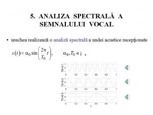 5 ANALIZA SPECTRAL A SEMNALULUI VOCAL urechea realizeaz