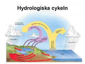 Hydrologiska cykeln