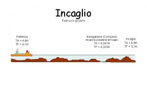 Incaglio Esercizio guidato Partenza TA 4 6 m