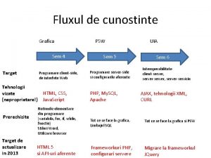 Fluxul de cunostinte Grafica Target Sem 4 Sem