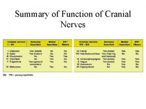 Classification of cranial nerves