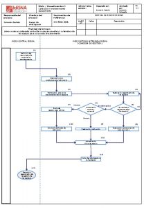 Ttulo Procedimiento n Calibracin y mantenimiento equipamiento EdicinFecha