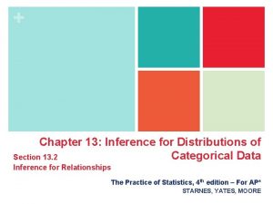 Chapter 13 Inference for Distributions of Categorical Data