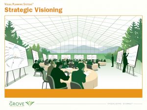 What is visual planning