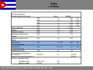 Cuba La Habana Principales indicadores PIB usd mmdd