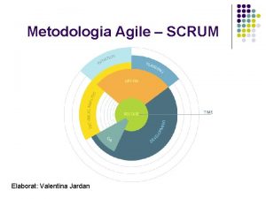 Metodologia agile