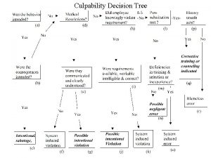 Culpability tree