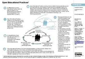 Open Educational Practices Hintergrund Im Mittelpunkt von Open