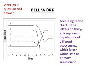 Write your question and answer BELL WORK According