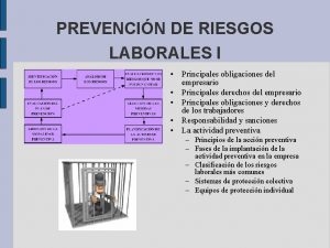 PREVENCIN DE RIESGOS LABORALES I Principales obligaciones del