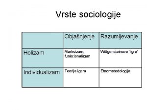 Vrste sociologije Objanjenje Razumijevanje Holizam Marksizam funkcionalizam Wittgensteinove